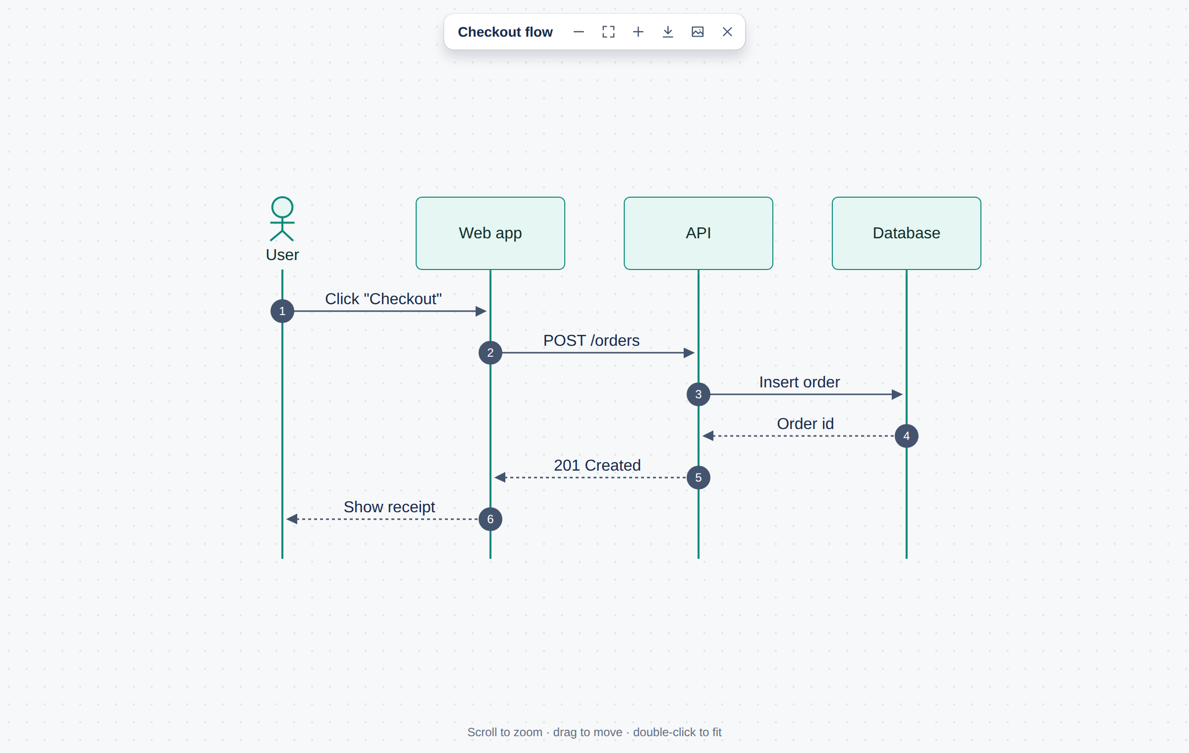 A diagram in Tidepool's full-screen viewer
