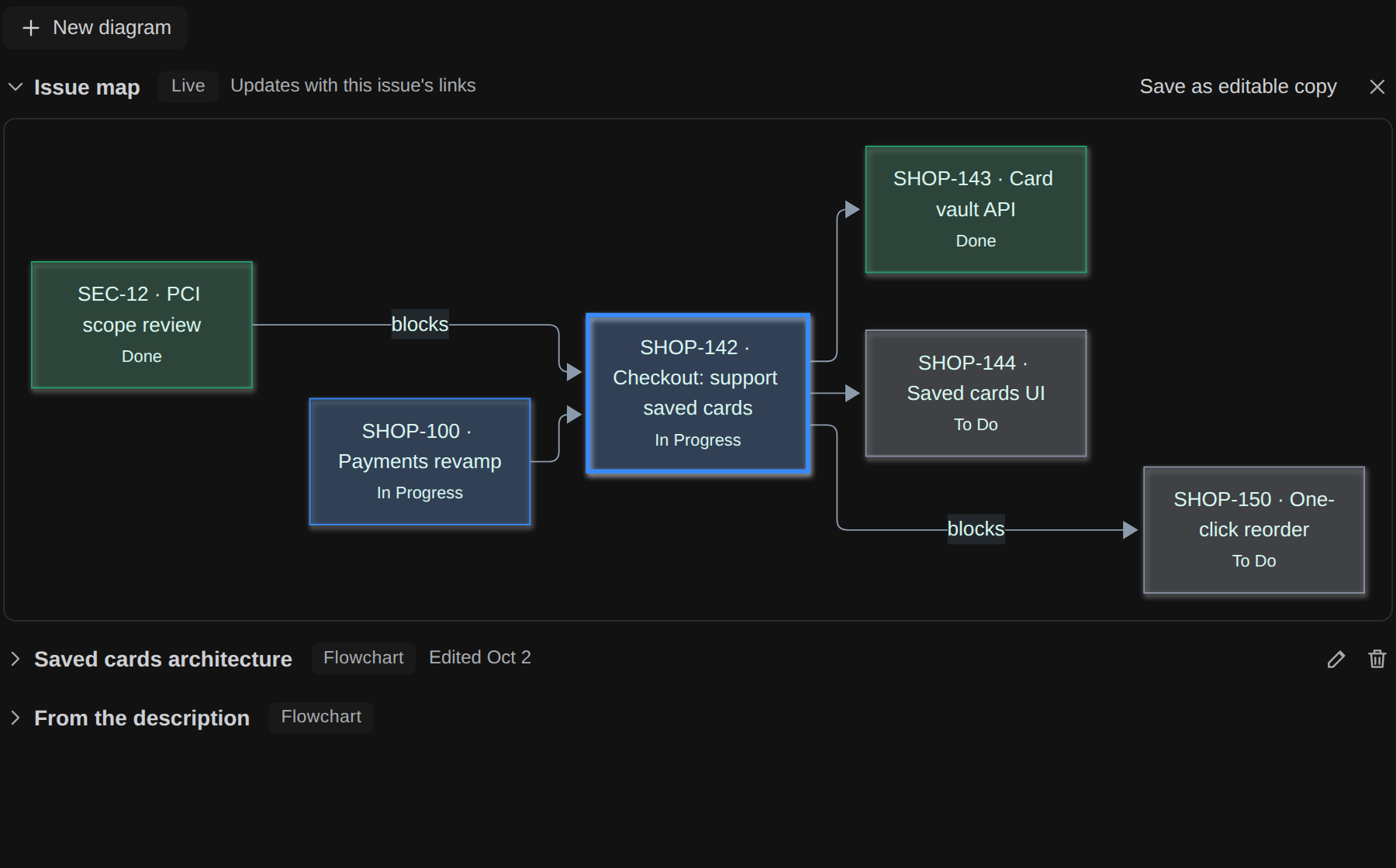 Tidepool diagrams panel on a Jira issue in dark mode, showing a live issue map